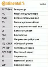 Комплект ГРМ CONTITECH CT1015K4PRO