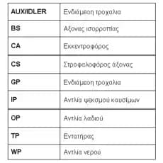 Комплект ГРМ CONTITECH CT1043WP2 1695 мм 25 мм 4