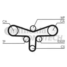 Комплект ГРМ CONTITECH CT1015K2 2