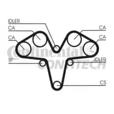Комплект ГРМ CONTITECH CT1119K1 2