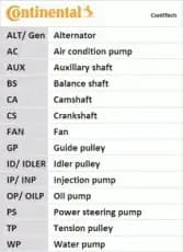 CONTITECH CT1168WP4 2