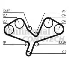 Комплект ГРМ CONTITECH CT1068K1 2248 мм 30 мм 2